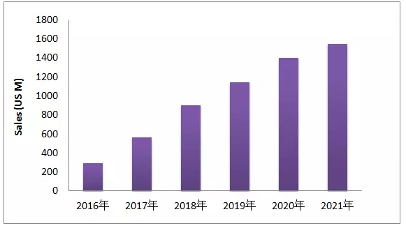 EGFR-T790M这个热门靶点，最近有啥动向？