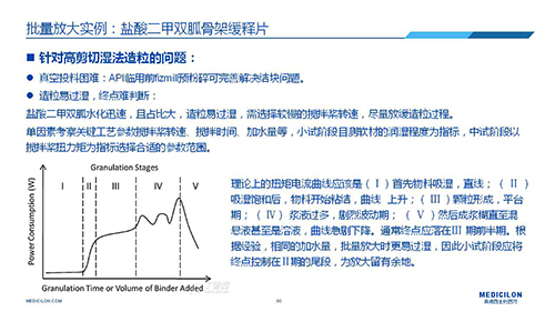 k8国际 变更参比制剂 李国栋博士演讲PPT