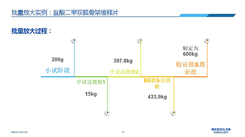 k8国际 变更参比制剂 李国栋博士演讲PPT