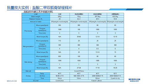 k8国际 变更参比制剂 李国栋博士演讲PPT