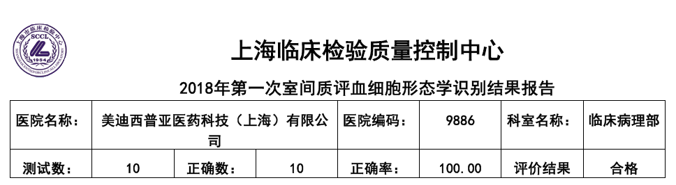 喜讯！k8国际临床病理部顺利通过上海临检中心室间质评！