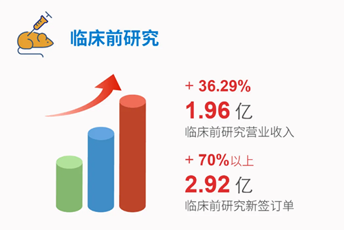 k8国际 临床前研究