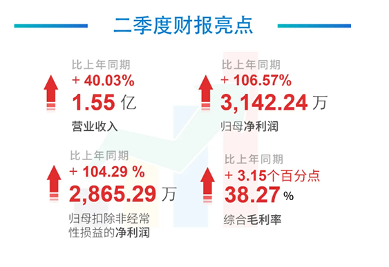 科创板公司k8国际2020年年中报告