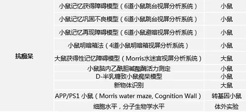 k8国际具有多年评价AD新药的丰富经验