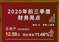 k8国际发布2020第三季度财报！