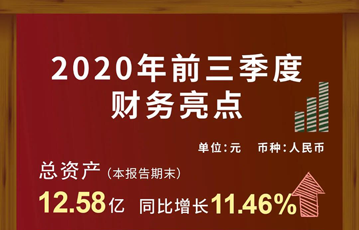 k8国际第三季度财务收入