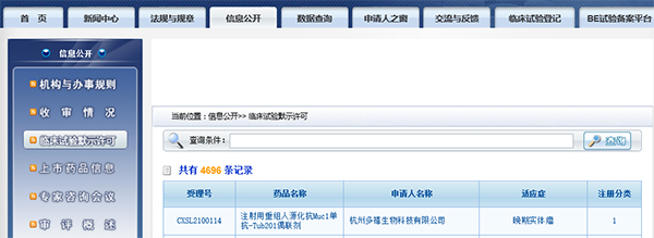 国内首款 k8国际助力杭州多禧生物Muc1-ADC获批临床