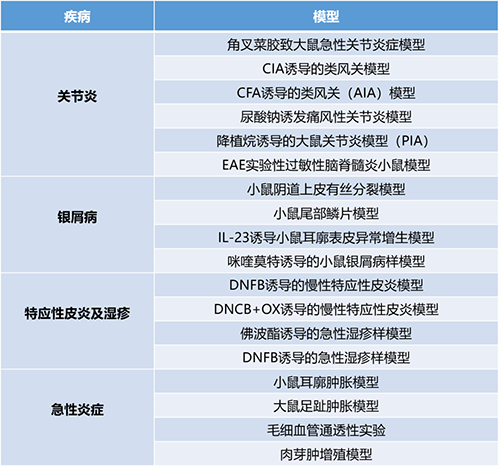 论坛一 #第一幕：炎症与自身免疫疾病