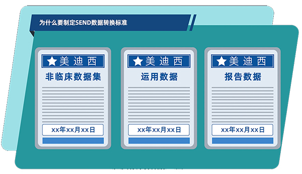 为什么要制定SEND数据转换标准.jpg