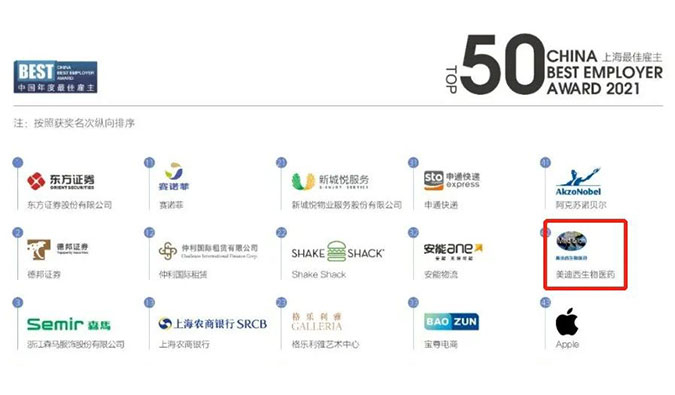 k8国际荣获“2021中国年度最佳雇主上海50强”