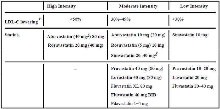 高、中、低强度他汀类药物治疗效果.png