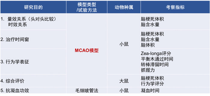 3-k8国际拥有丰富的MCAO模型建立经验和成熟的MCAO模型系统评价体系.jpg