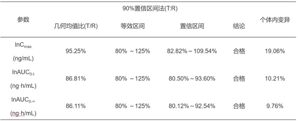 k8国际案例：临床小肽类分子BE研究.jpg