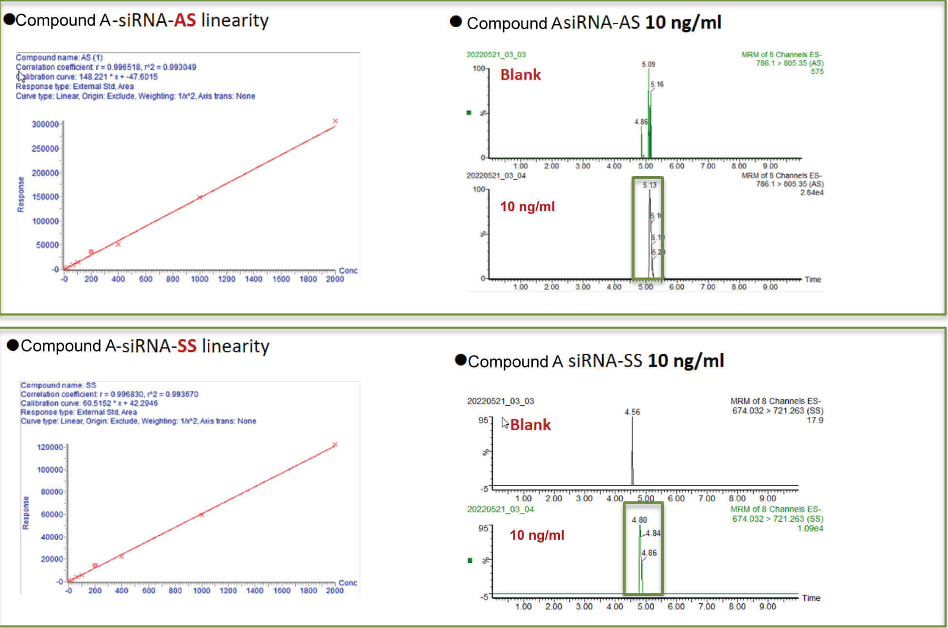 k8国际案例：Compound A –siRNA plasma quantification (20 ?L plasma).jpg