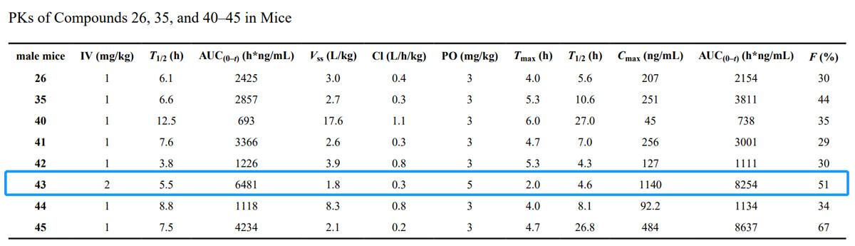 pk-of-compounds-26,35,and-40-45-in-mice.jpg