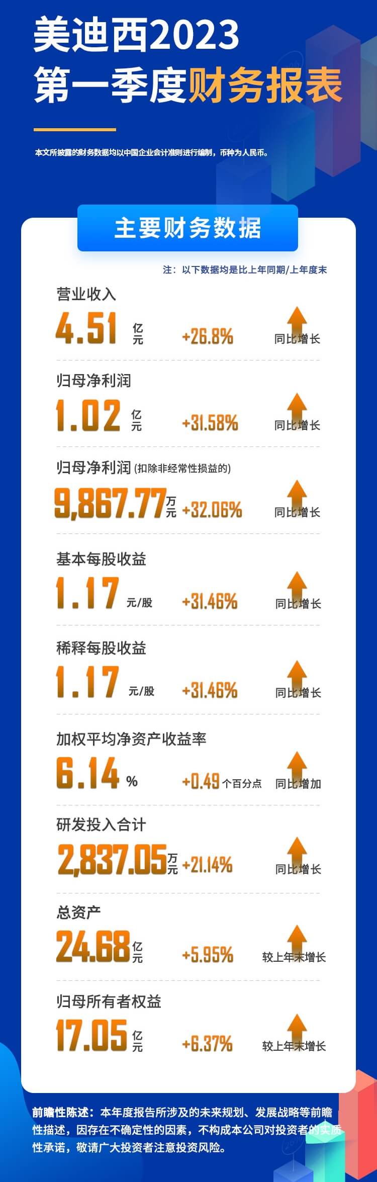 k8国际2023年度第一季度财务报表.jpg