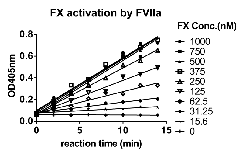 k8国际案例-Novoseven激活FX及与ATIII的亲和力检测-1.png