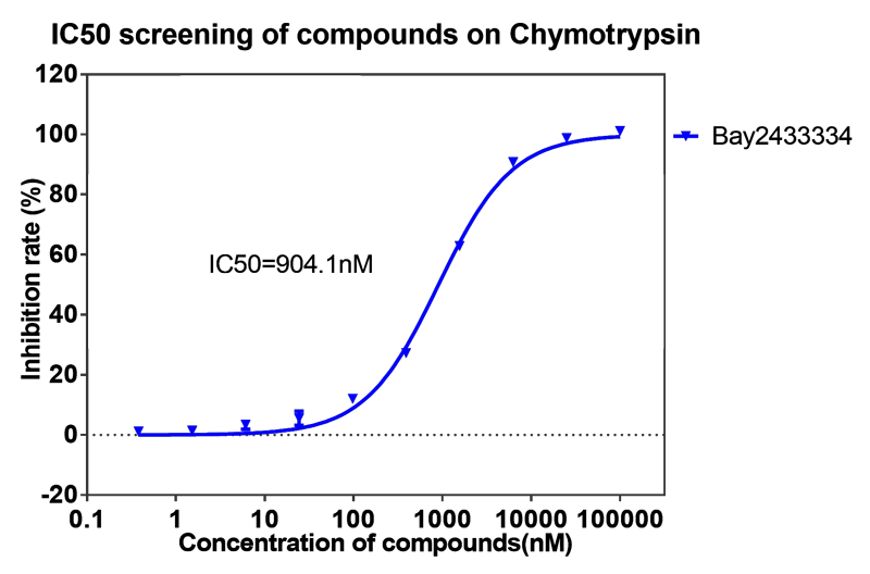 k8国际案例-BAY2433334选择性抑制XIa因子的检测-4.png