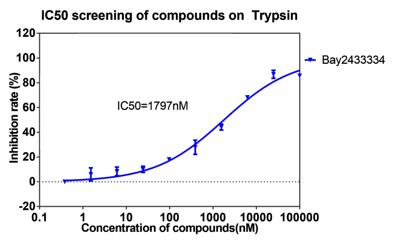 k8国际案例-BAY2433334选择性抑制XIa因子的检测-6.png