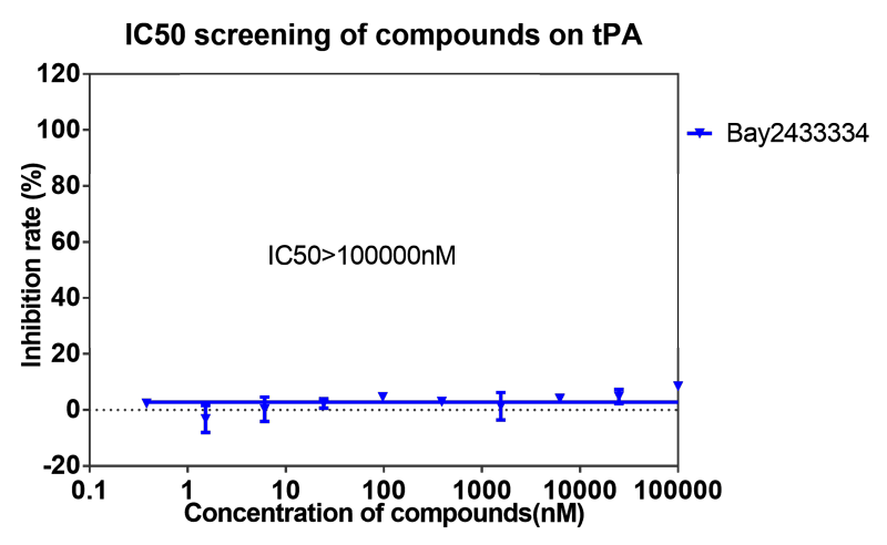 k8国际案例-BAY2433334选择性抑制XIa因子的检测-8.png