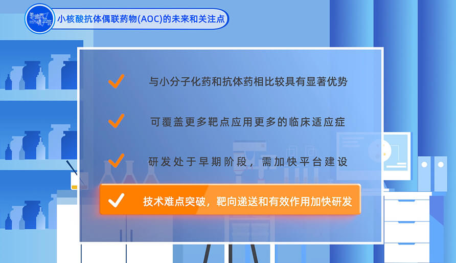 小核酸抗体偶联药物（AOC）的未来和关注点？