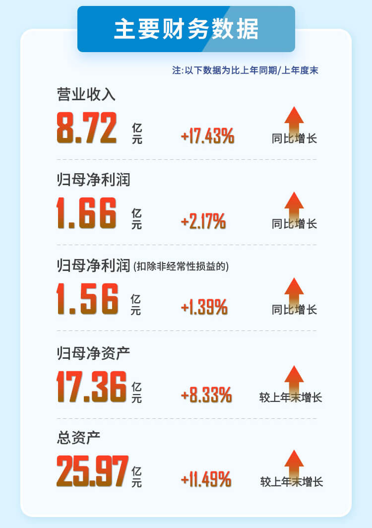 k8国际2023年半年度主要财务数据.jpg