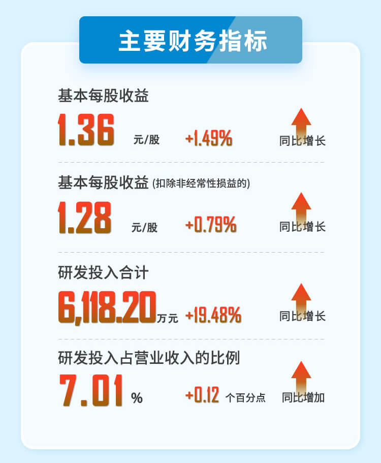 k8国际2023年半年度财务指标.jpg