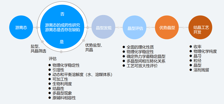 二、固态筛选和评估的典型步骤.png