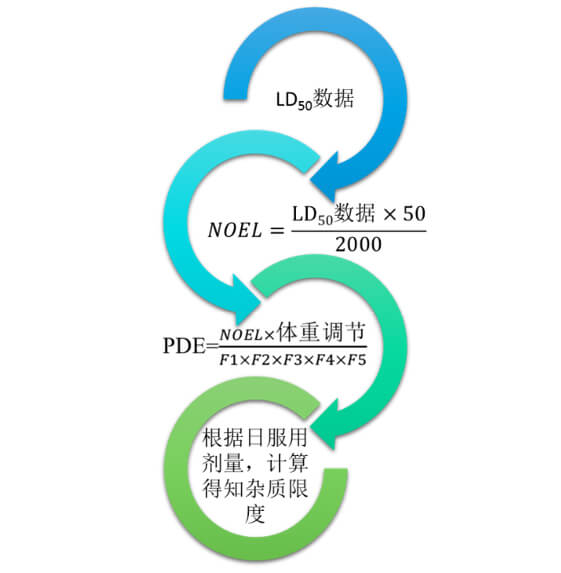 图2：不建议使用的限度制定方式.jpg