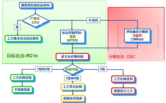 k8国际内部评估流程.png