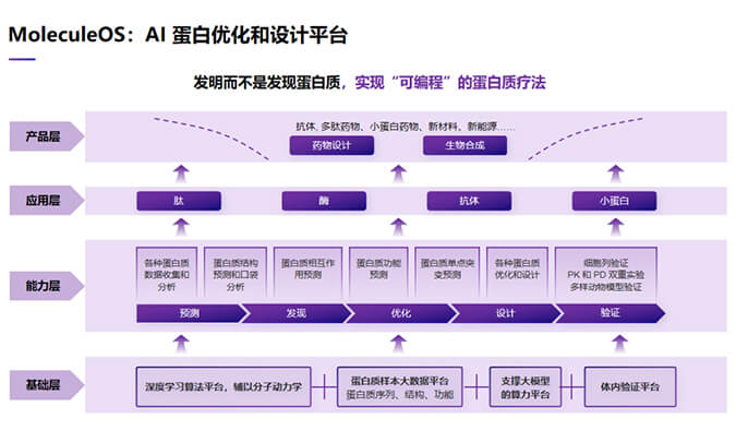 生物医药时光机“k8国际2023号”