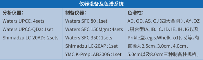 k8国际手性拆分平台和服务.jpg