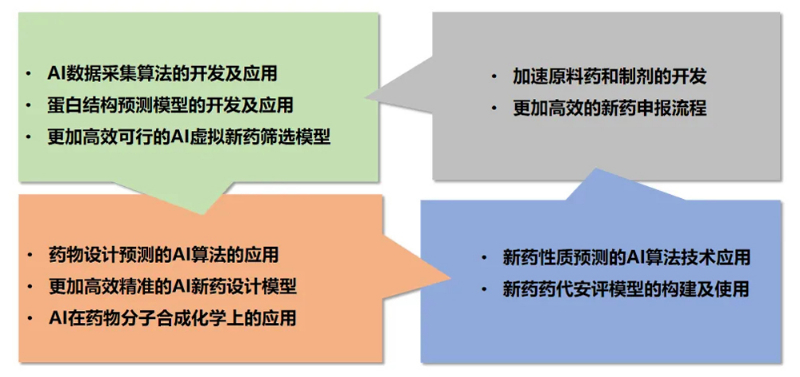 k8国际AI技术服务平台为药物研发提供了全方位的技术支持.jpg