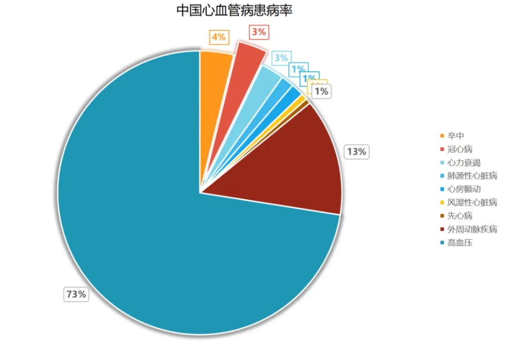 心血管疾。–VD）已成为全球公共卫生领域的重要议题