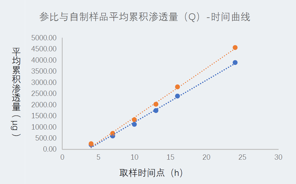 研究案例：某凝胶剂仿制药-1.jpg