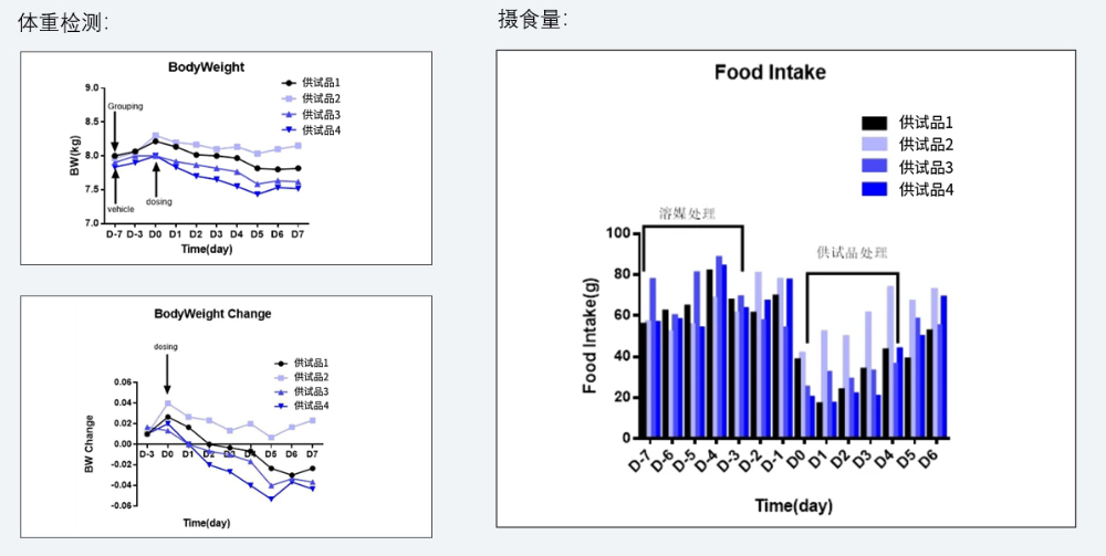 案例5：食蟹猴减重实验.jpg